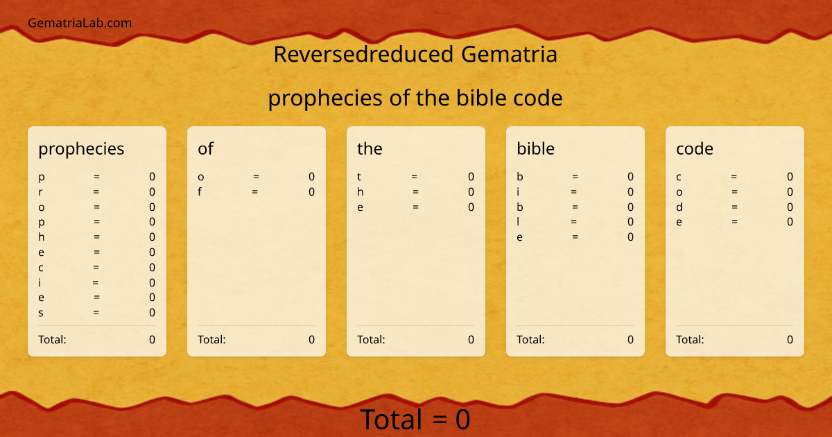 prophecies of the bible code in reversedreduced Gematria